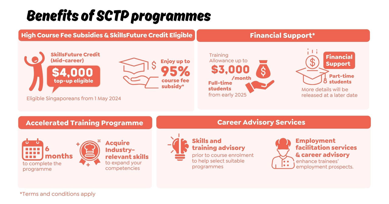 SCTP - 1